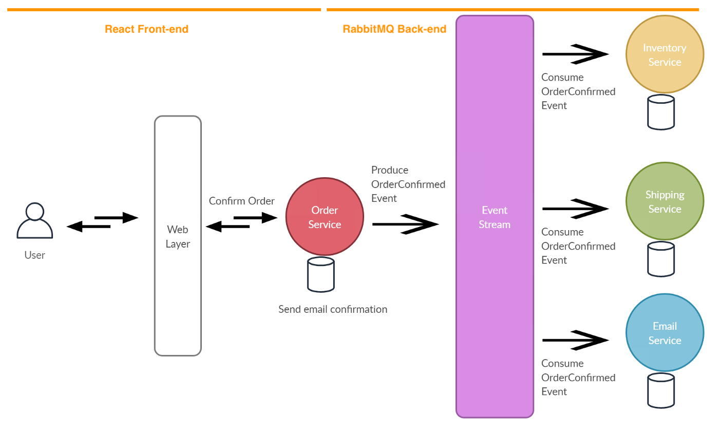 ExamplePipeline