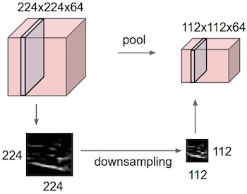 downsampling