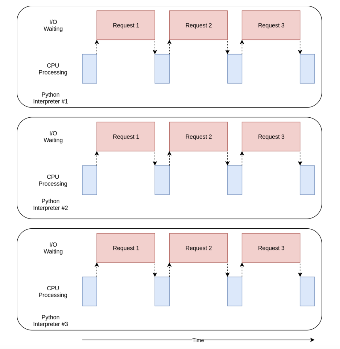 multiprocessschedule