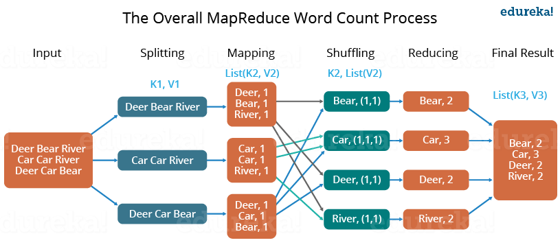 mapreduce