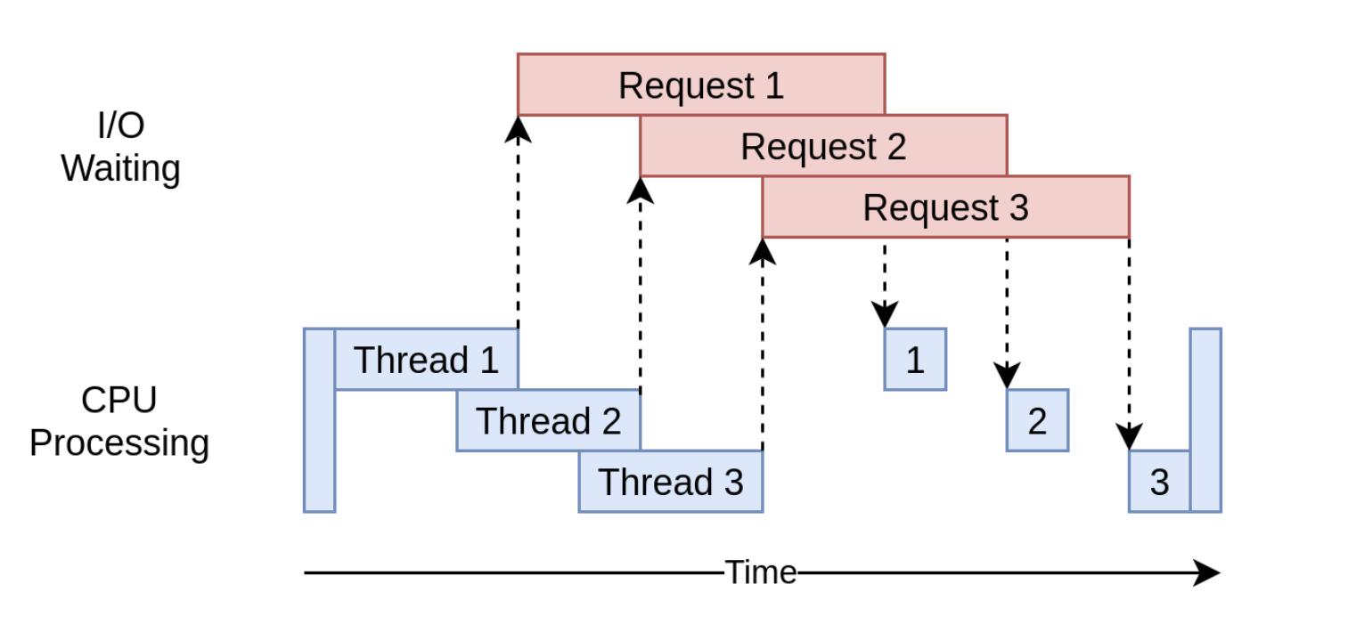 multithreadingschedule